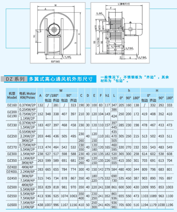 DZ190多翼式離心風(fēng)機(jī)尺寸
