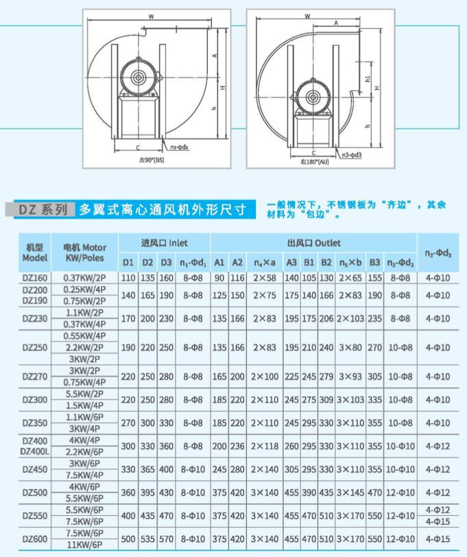 DZ190多翼式離心風(fēng)機(jī)外觀尺寸