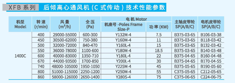 XFB1400C后傾離心風(fēng)機(jī)參數(shù)