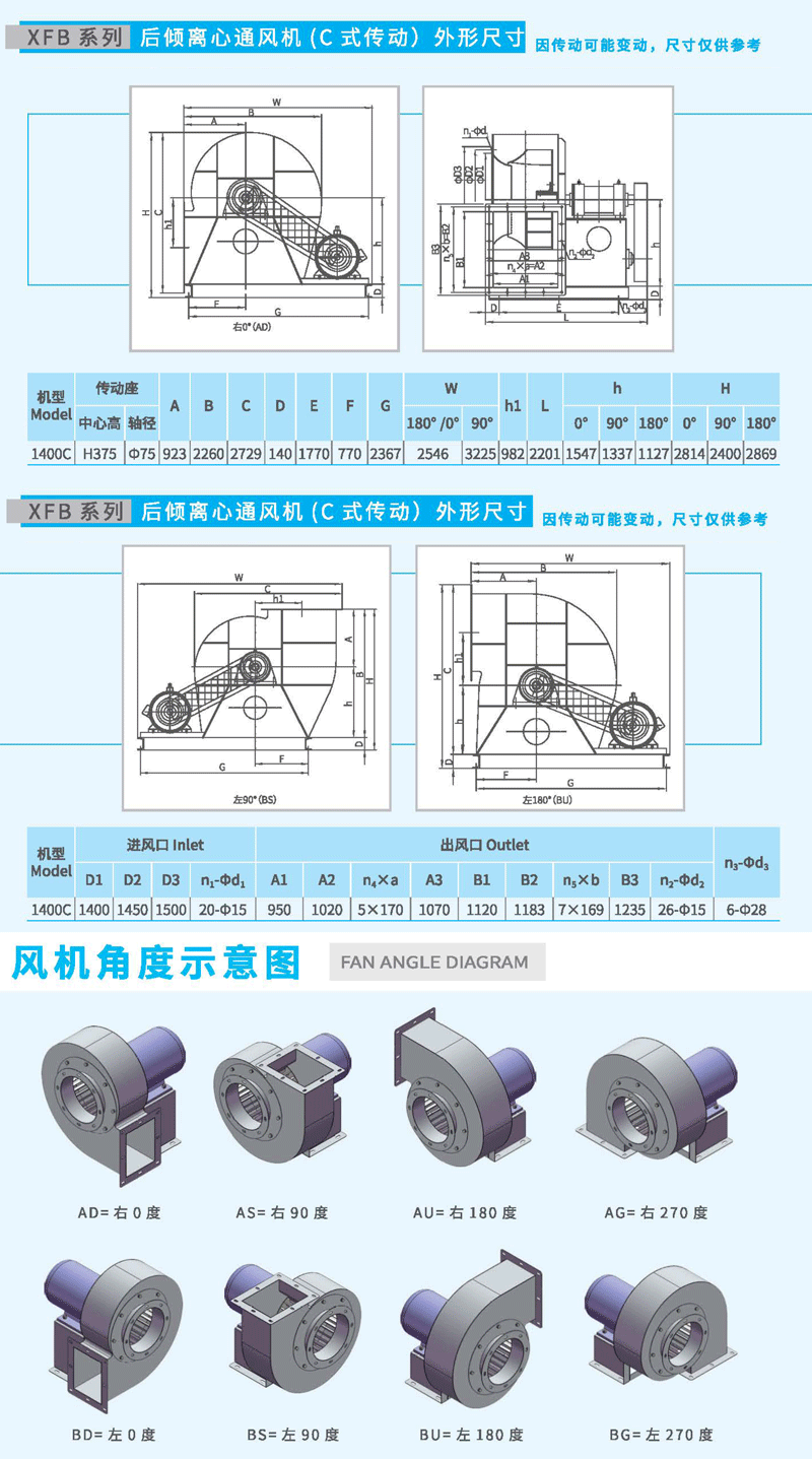 XFB1400C后傾離心風(fēng)機(jī)尺寸